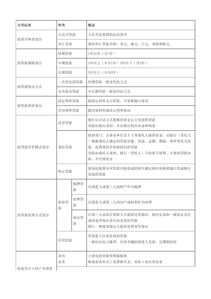 近三年银行从业中级《公司信贷》高频真题考点汇总（符合2024年教材）.pdf-图片2