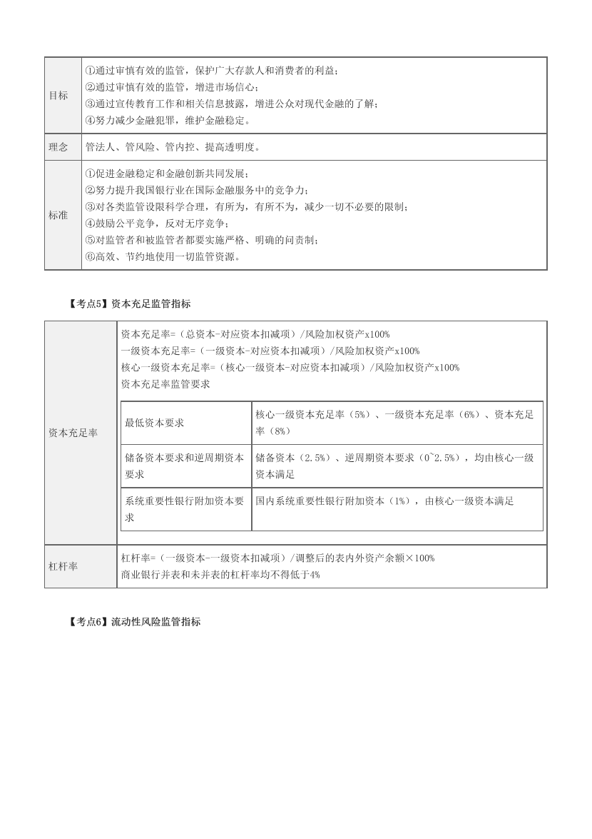 近三年银行从业中级《银行管理》高频真题考点汇总.pdf-图片2