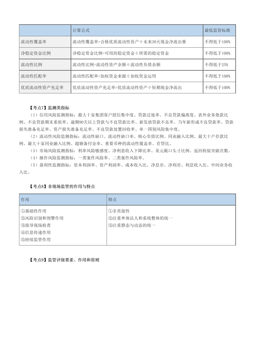 近三年银行从业中级《银行管理》高频真题考点汇总.pdf-图片3