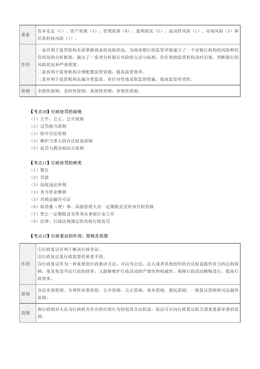 近三年银行从业中级《银行管理》高频真题考点汇总.pdf-图片4