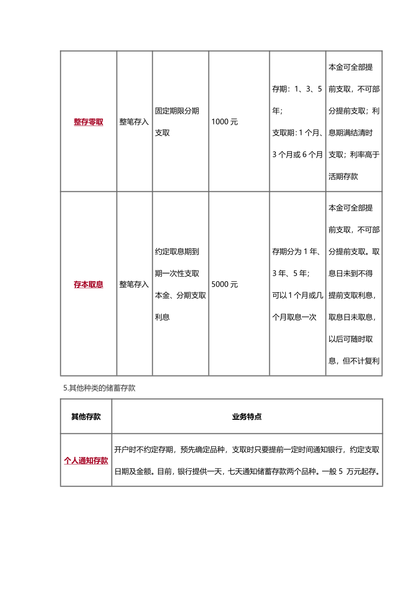 2024年银行从业初级《法律法规》数字考点.pdf-图片3