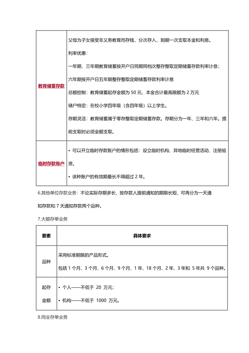 2024年銀行從業(yè)初級《法律法規(guī)》數(shù)字考點（適合24年新教材）.pdf-圖片4