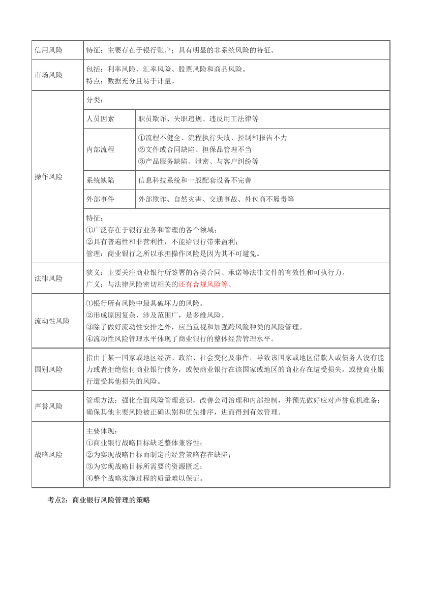 2024年银行从业中级《风险管理》冲关狂背手册！.pdf-图片2