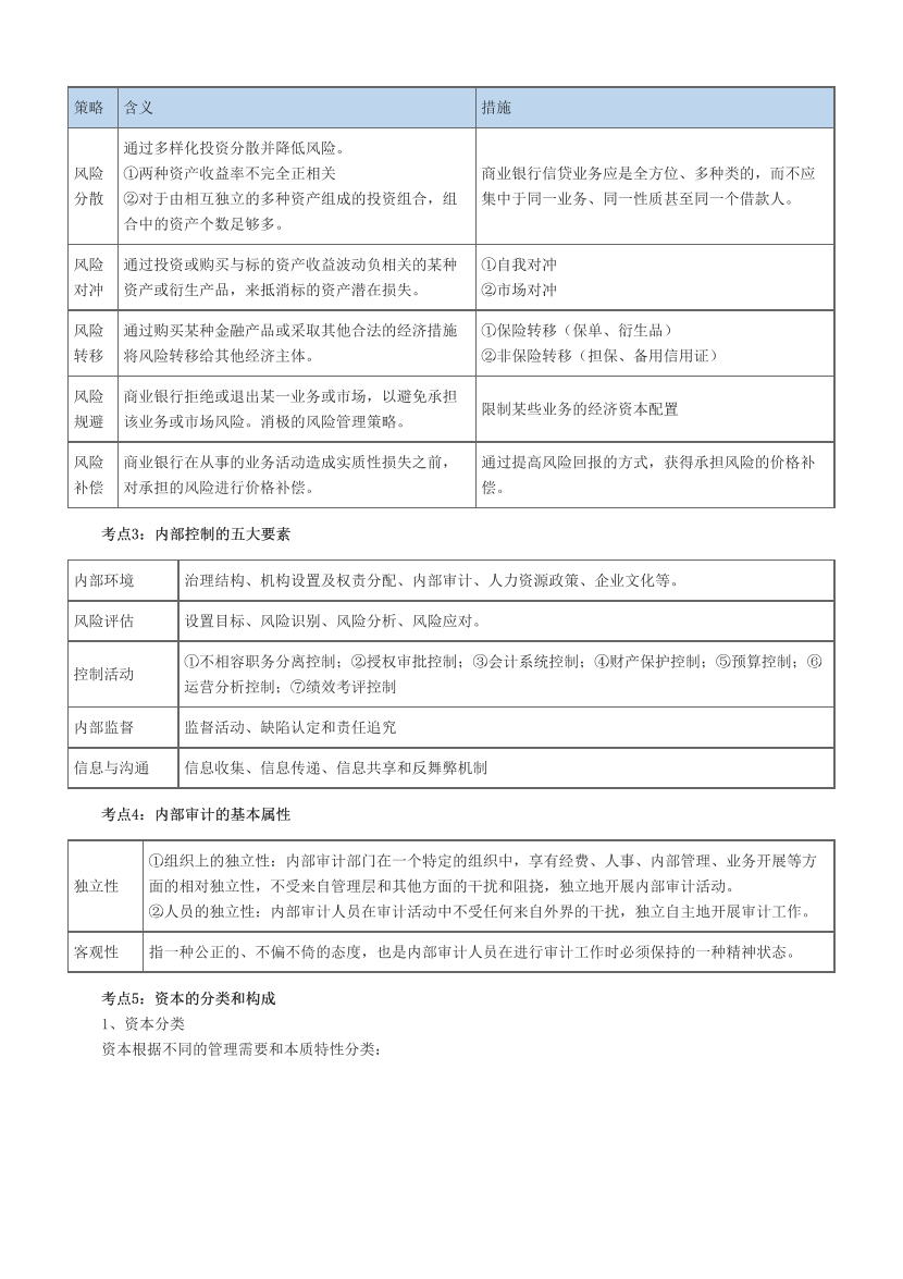 2024年银行从业中级《风险管理》冲关狂背手册！.pdf-图片3