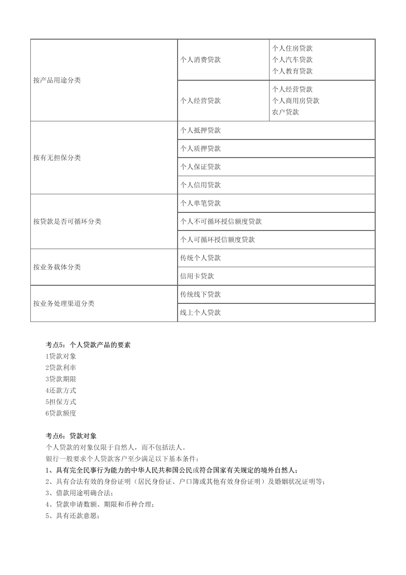 2024年銀行從業(yè)中級《個人貸款》沖關狂背手冊?。ǚ?024年教材）.pdf-圖片2