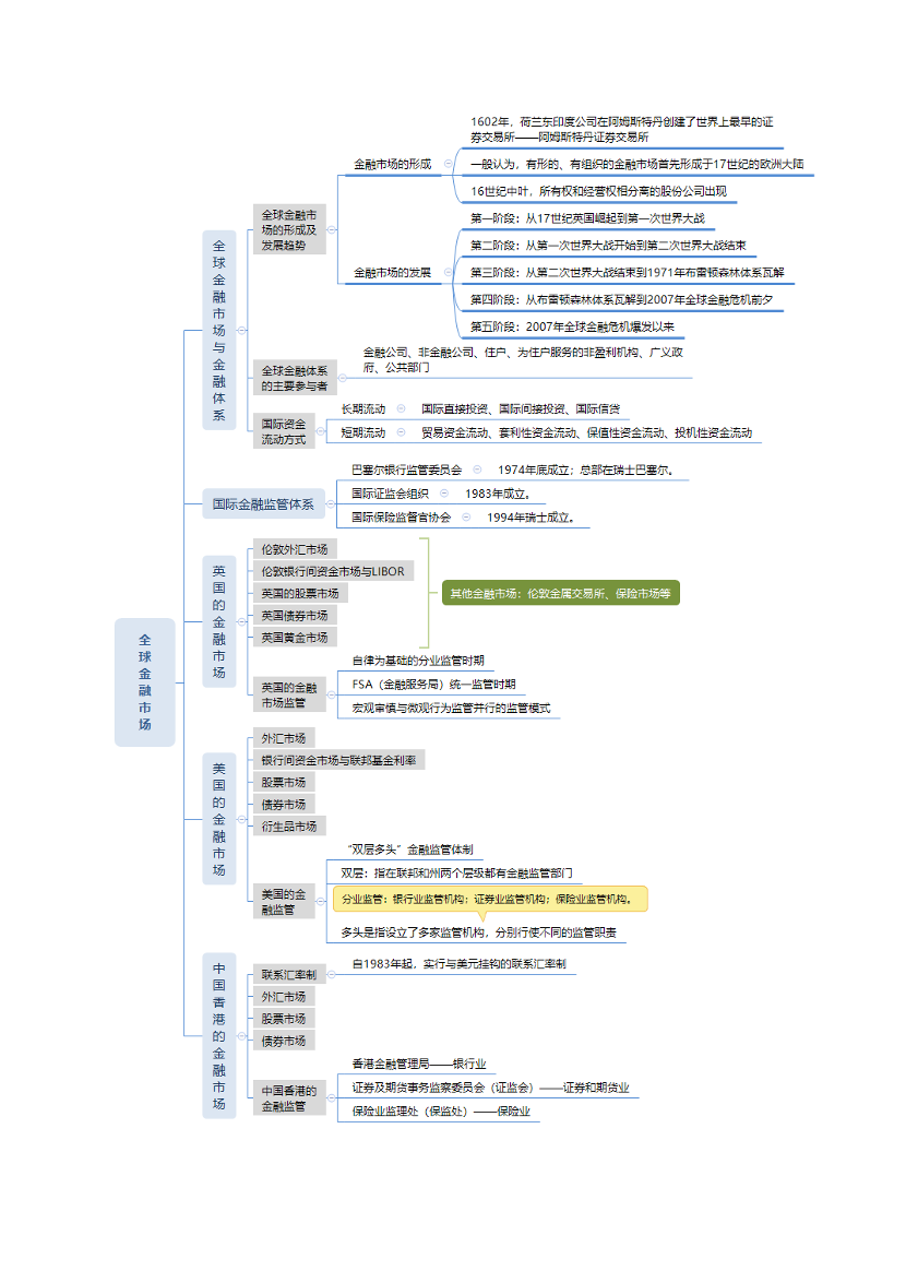 2024年证券《基础知识》思维导图.pdf-图片2