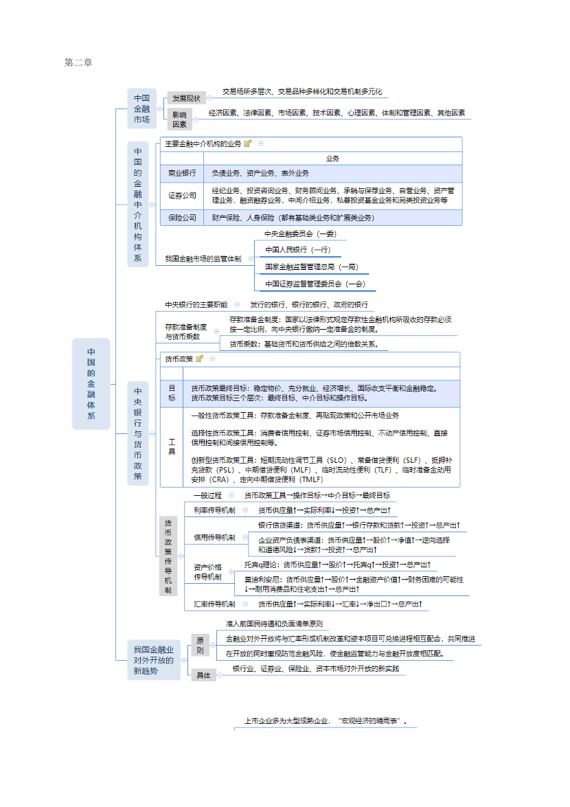 2024年证券《基础知识》思维导图.pdf-图片3