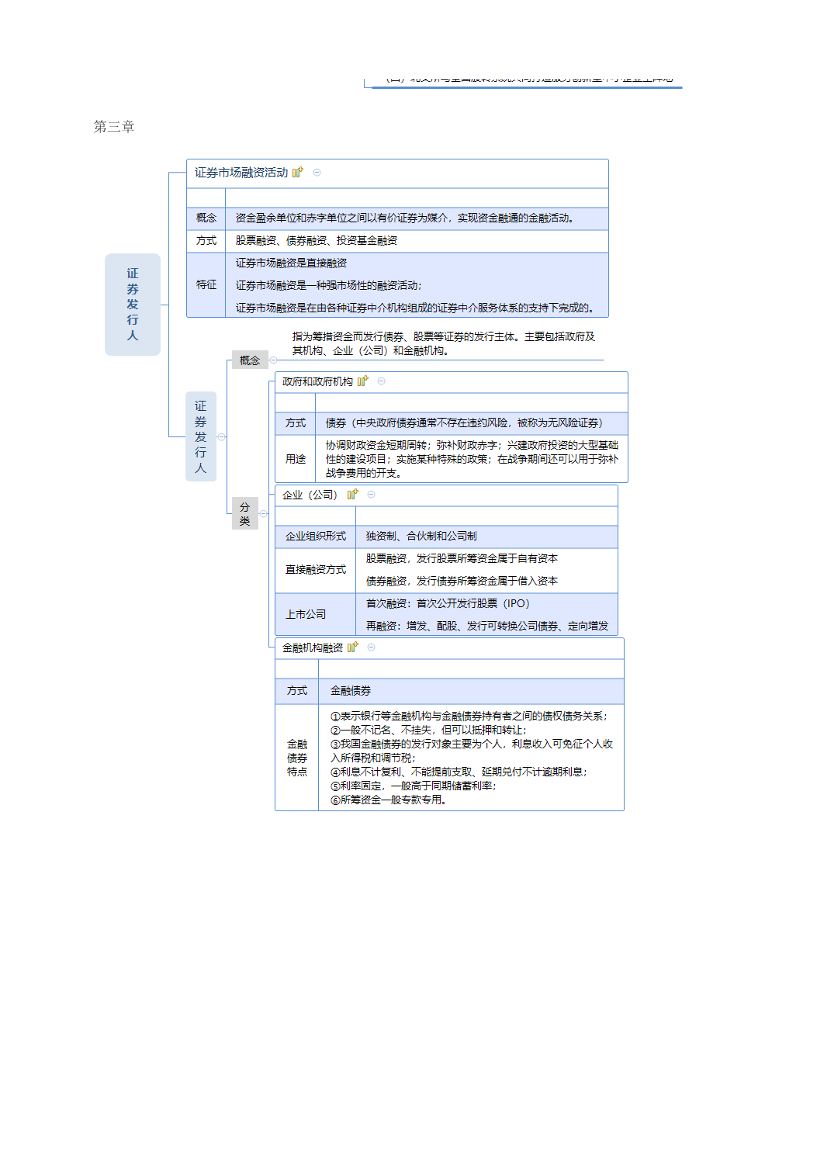 2024年证券《基础知识》思维导图.pdf-图片5