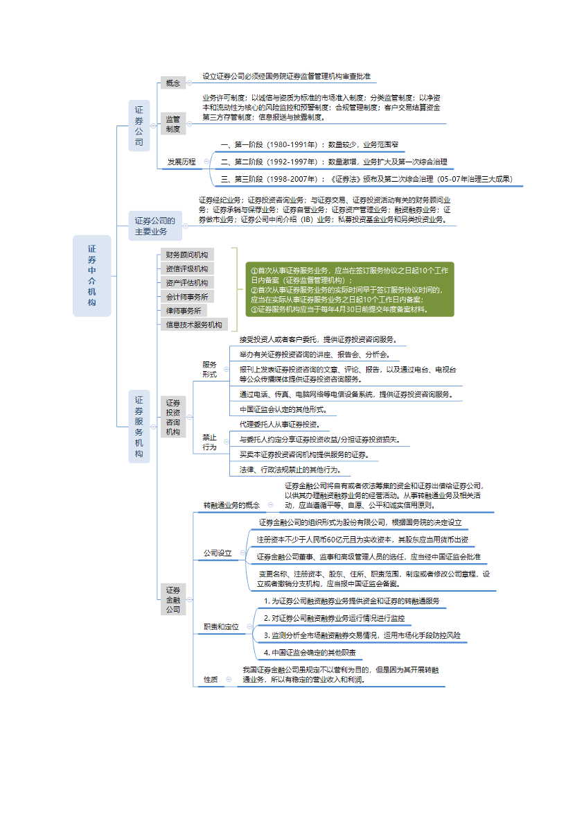 2024年证券《基础知识》思维导图.pdf-图片7