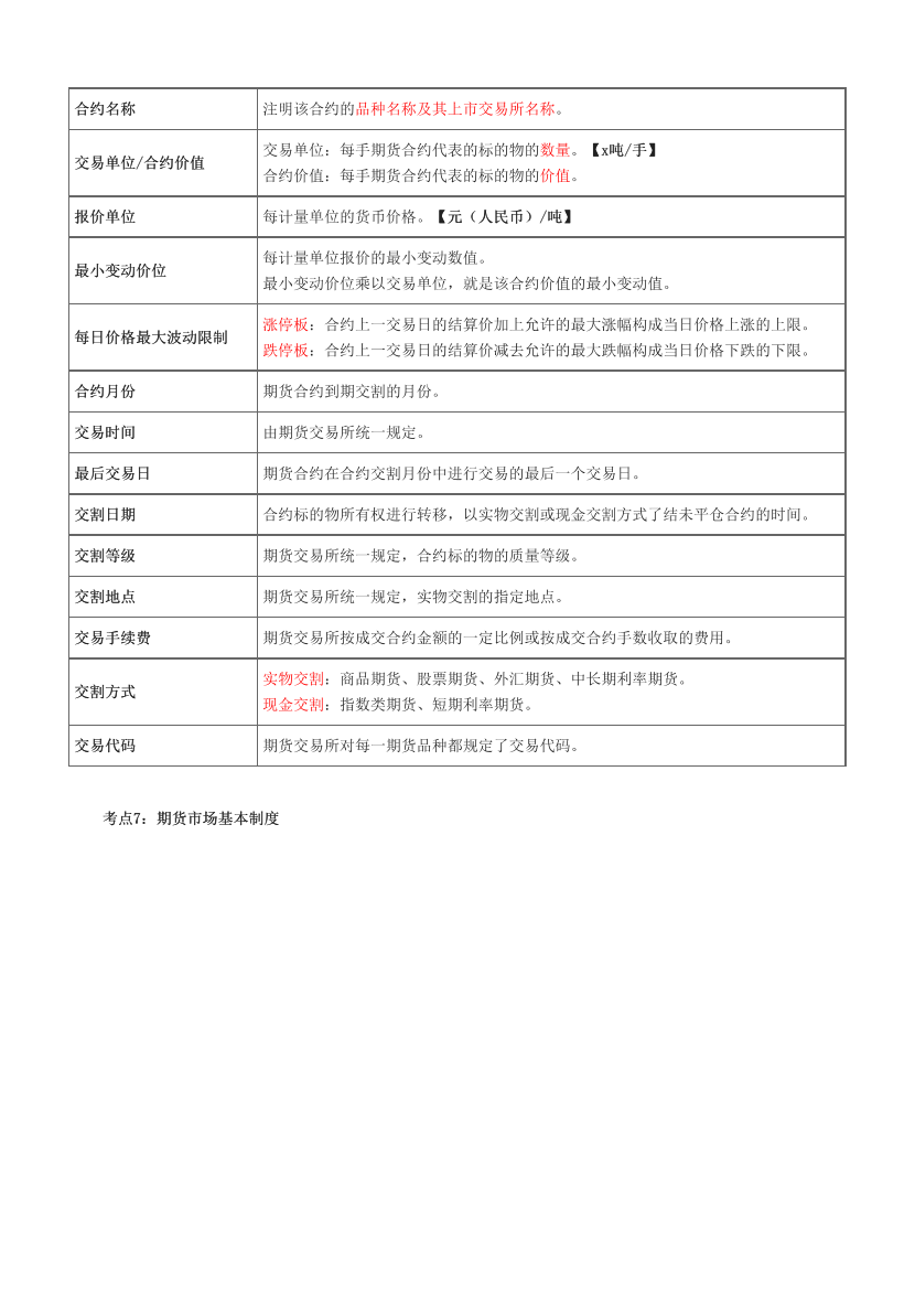 近三年《期货基础知识》高频真题考点汇总.pdf-图片3