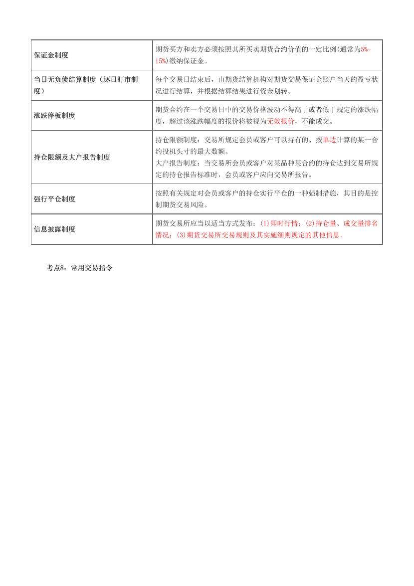 近三年《期货基础知识》高频真题考点汇总.pdf-图片4