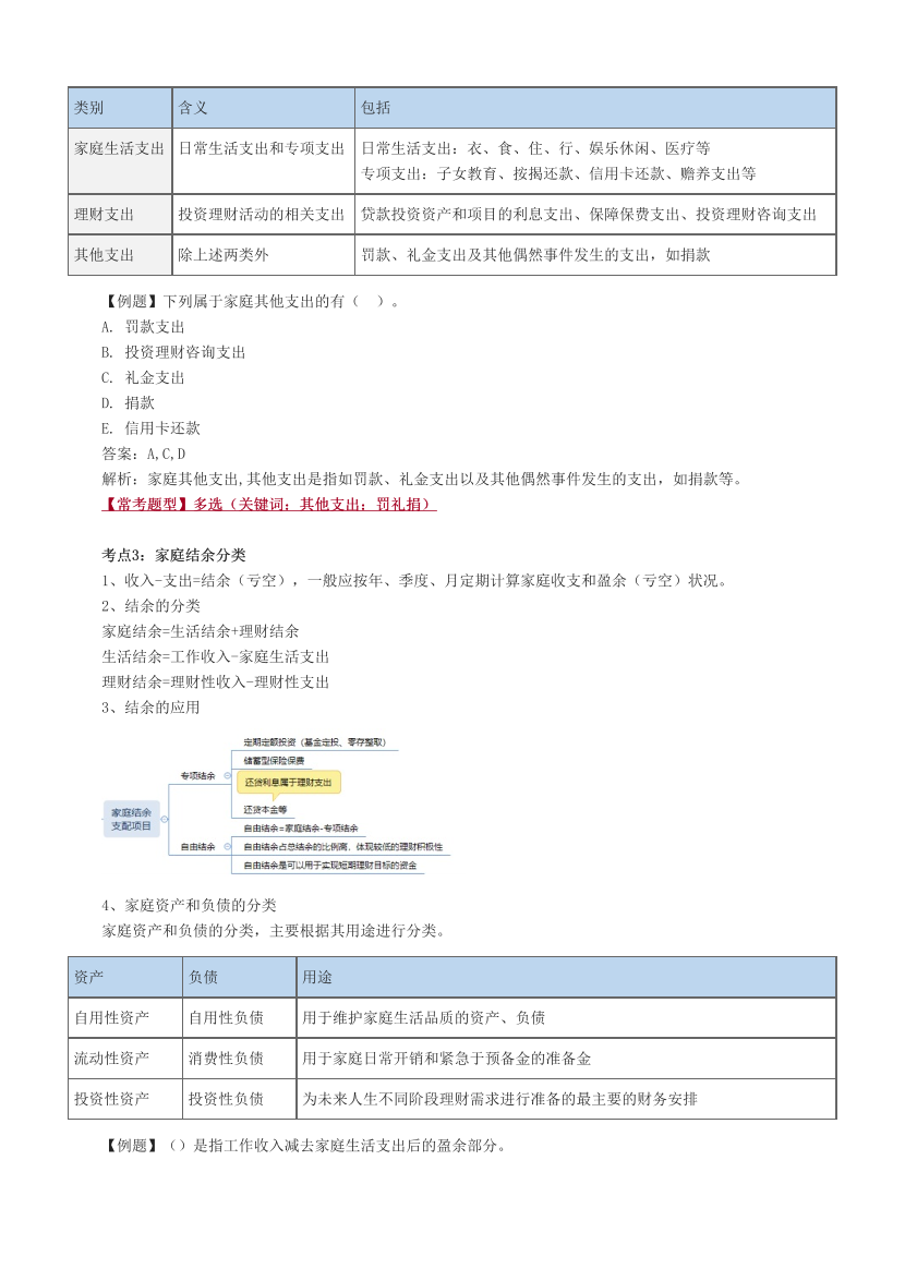 2024年銀行從業(yè)中級《個人理財》考前預(yù)測30點.pdf-圖片2