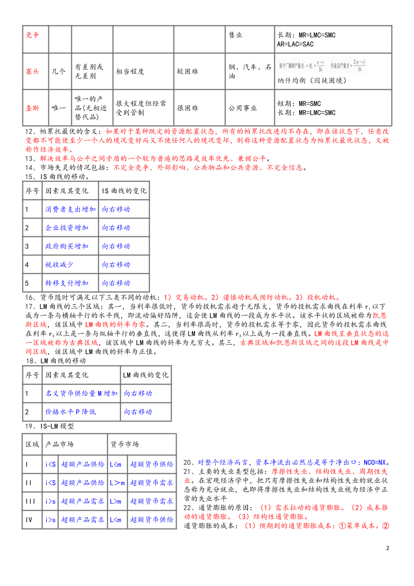 2024年证券专项《证券分析师》考前12页纸	.pdf-图片2