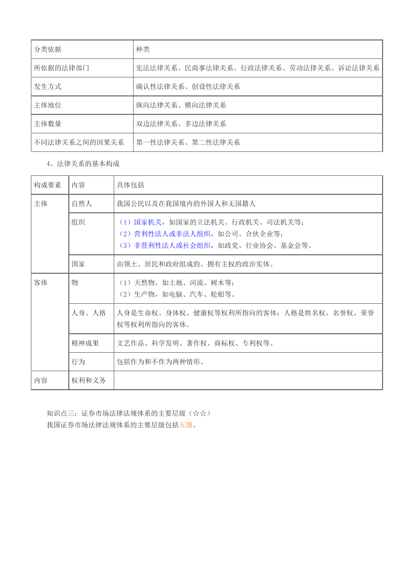 2024年证券从业《法律法规》三色笔记.pdf-图片2