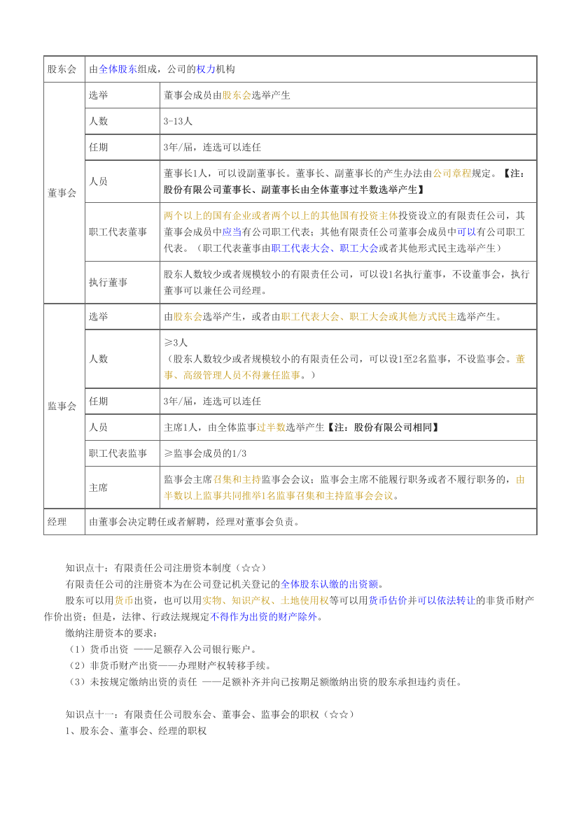 2024年证券从业《法律法规》三色笔记.pdf-图片6