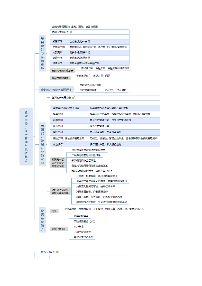 2024年基金从业《法律法规》思维导图.pdf-图片2