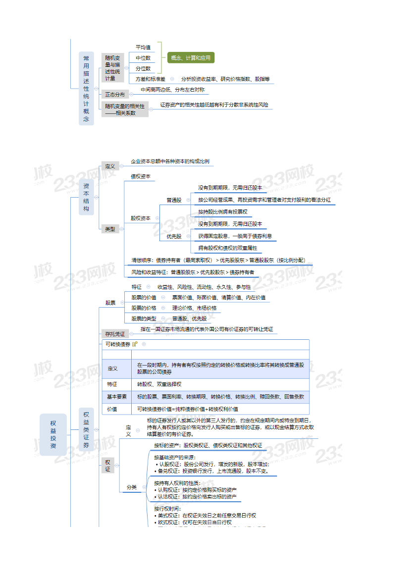 2024年基金从业《证券投资基金》思维导图.pdf-图片2