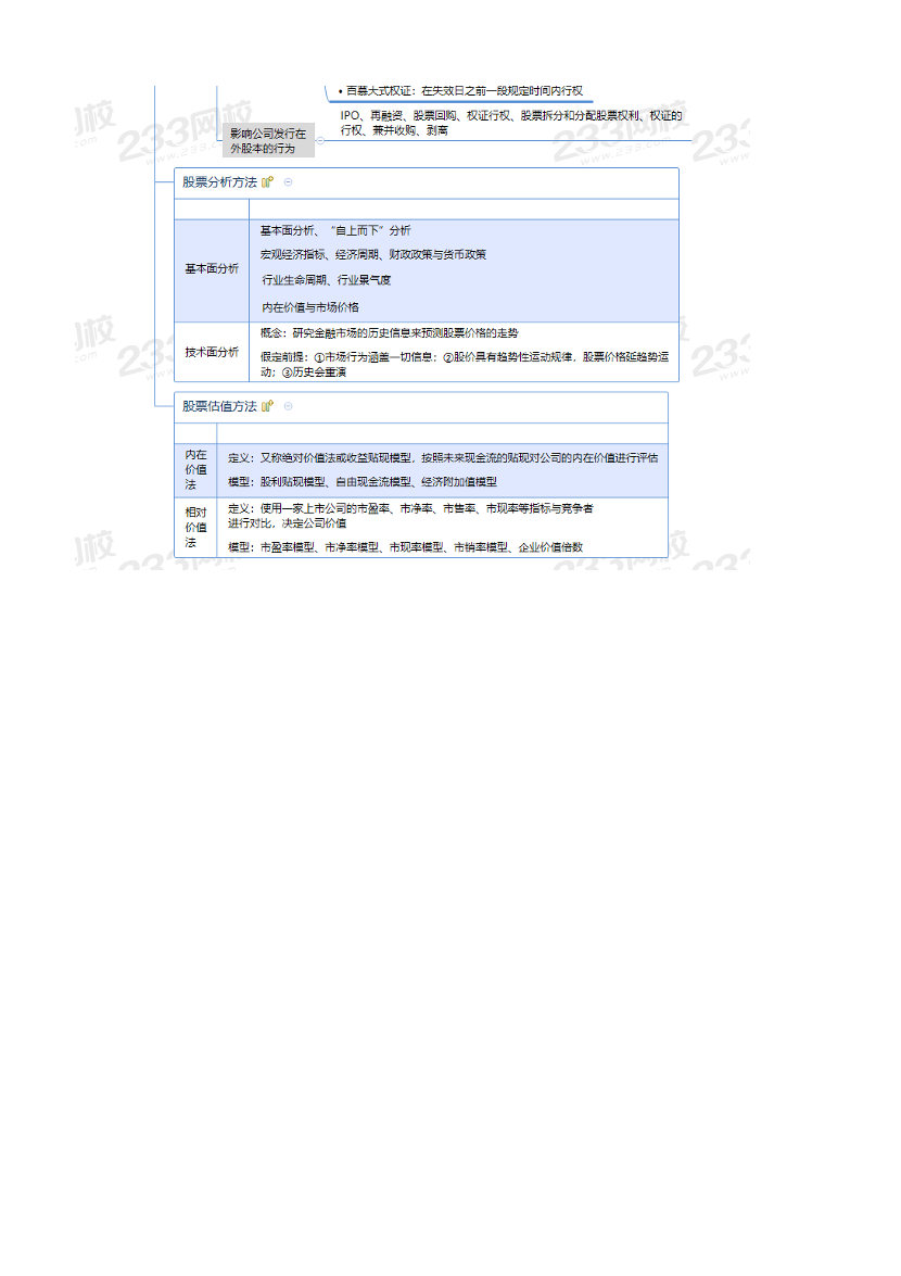 2024年基金从业《证券投资基金》思维导图.pdf-图片3