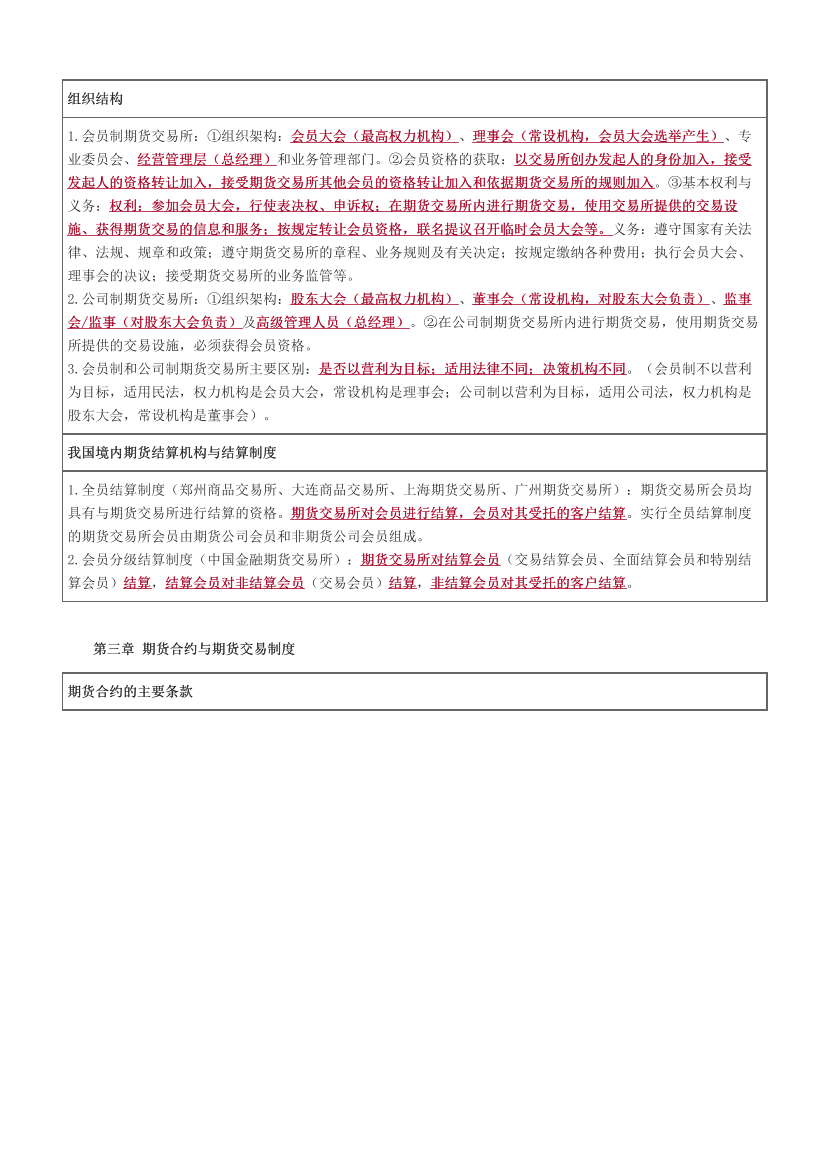 2024年《期貨基礎(chǔ)知識》沖關(guān)狂背手冊.pdf-圖片2