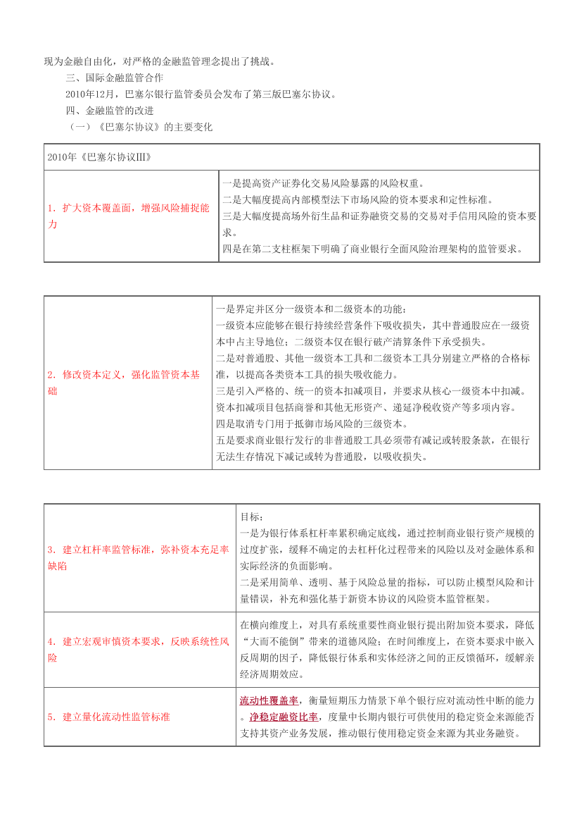 2024年银行从业初级《银行管理》三色笔记.pdf-图片7