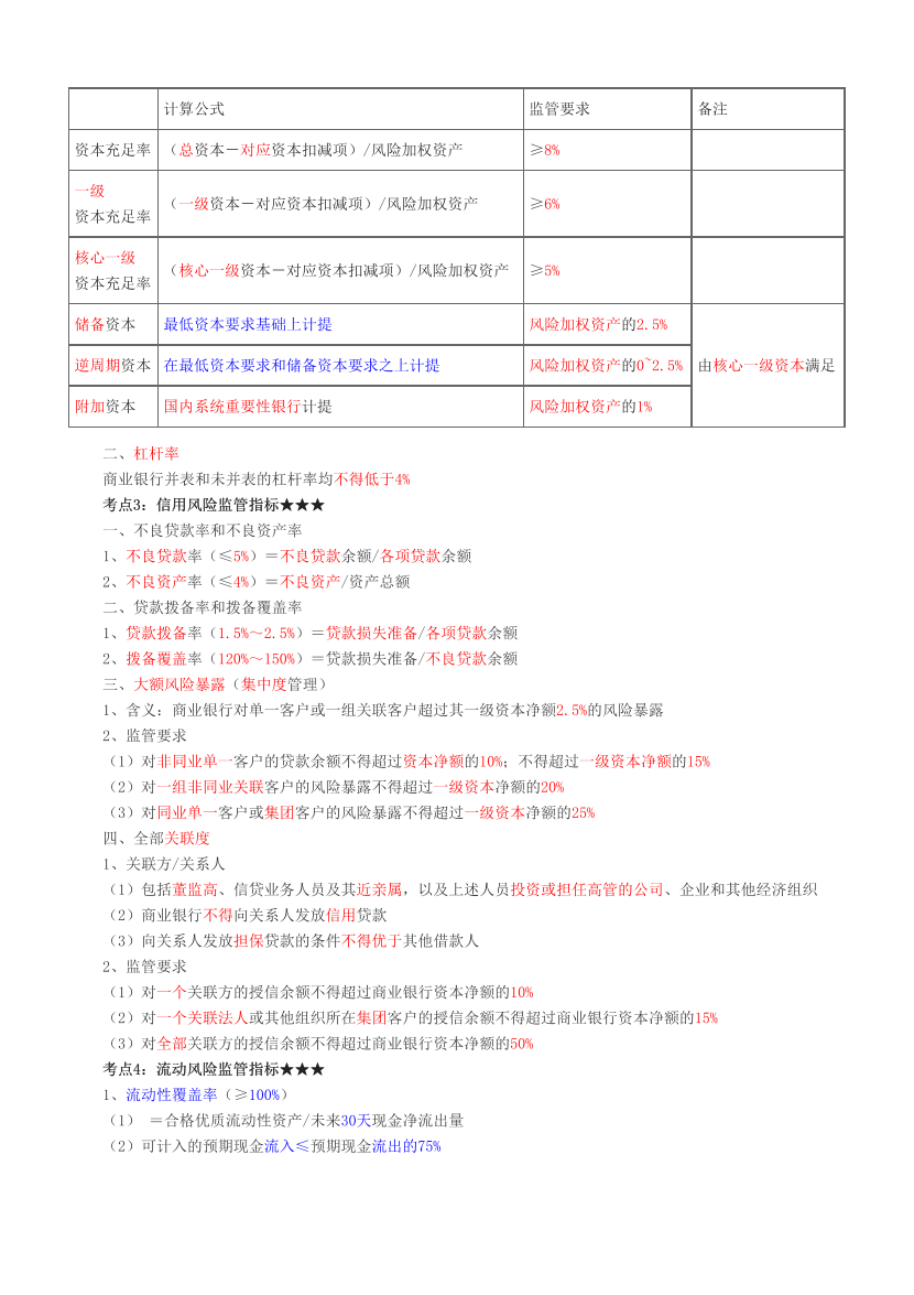 2024年銀行從業(yè)初級(jí)《銀行管理》三色筆記.pdf-圖片10