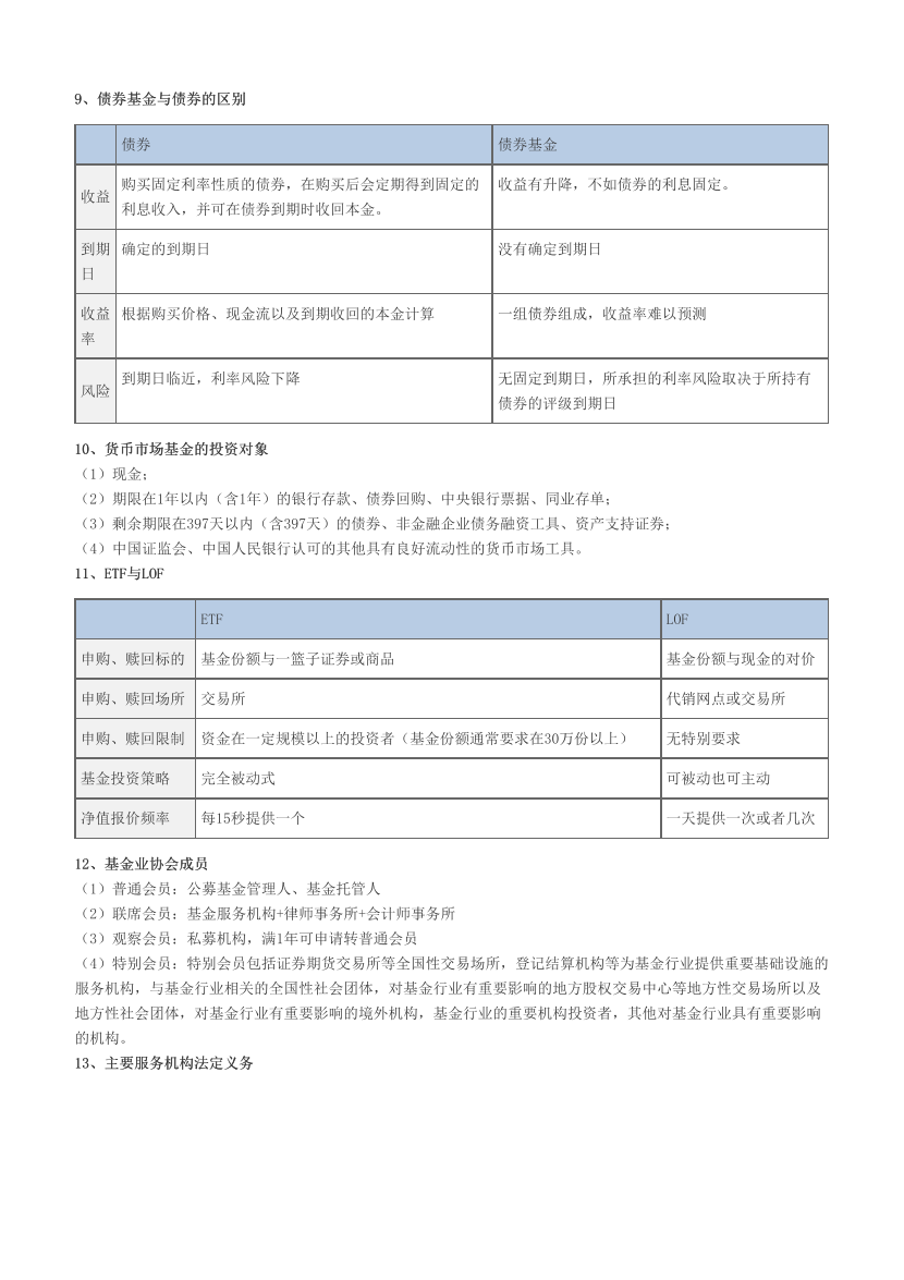 2024年基金《法律法规》易混淆考点+易错题.pdf-图片3