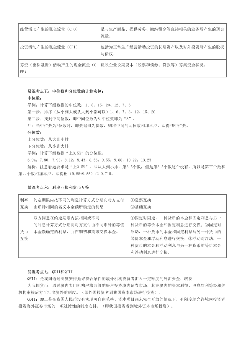 2024年基金《证券投资基金》易混淆考点+易错题.pdf-图片3