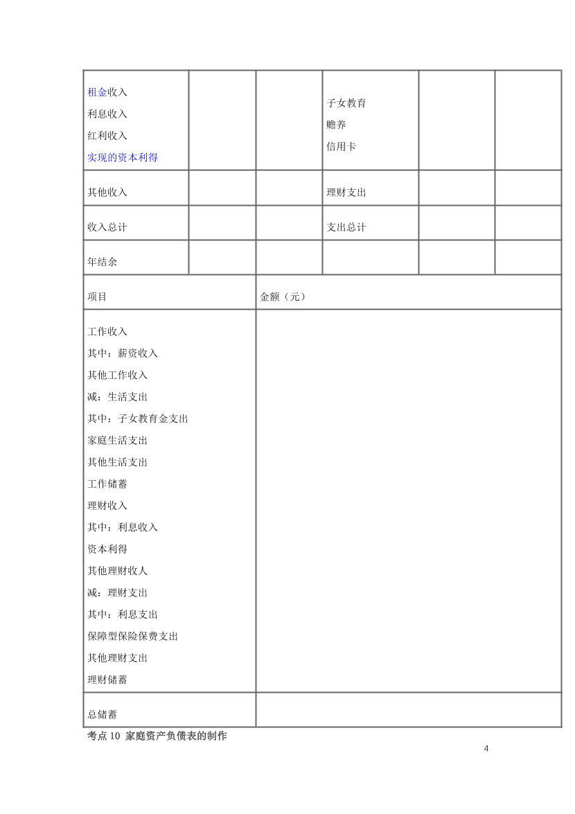 2024年银行从业中级《个人理财》三色笔记.pdf-图片5