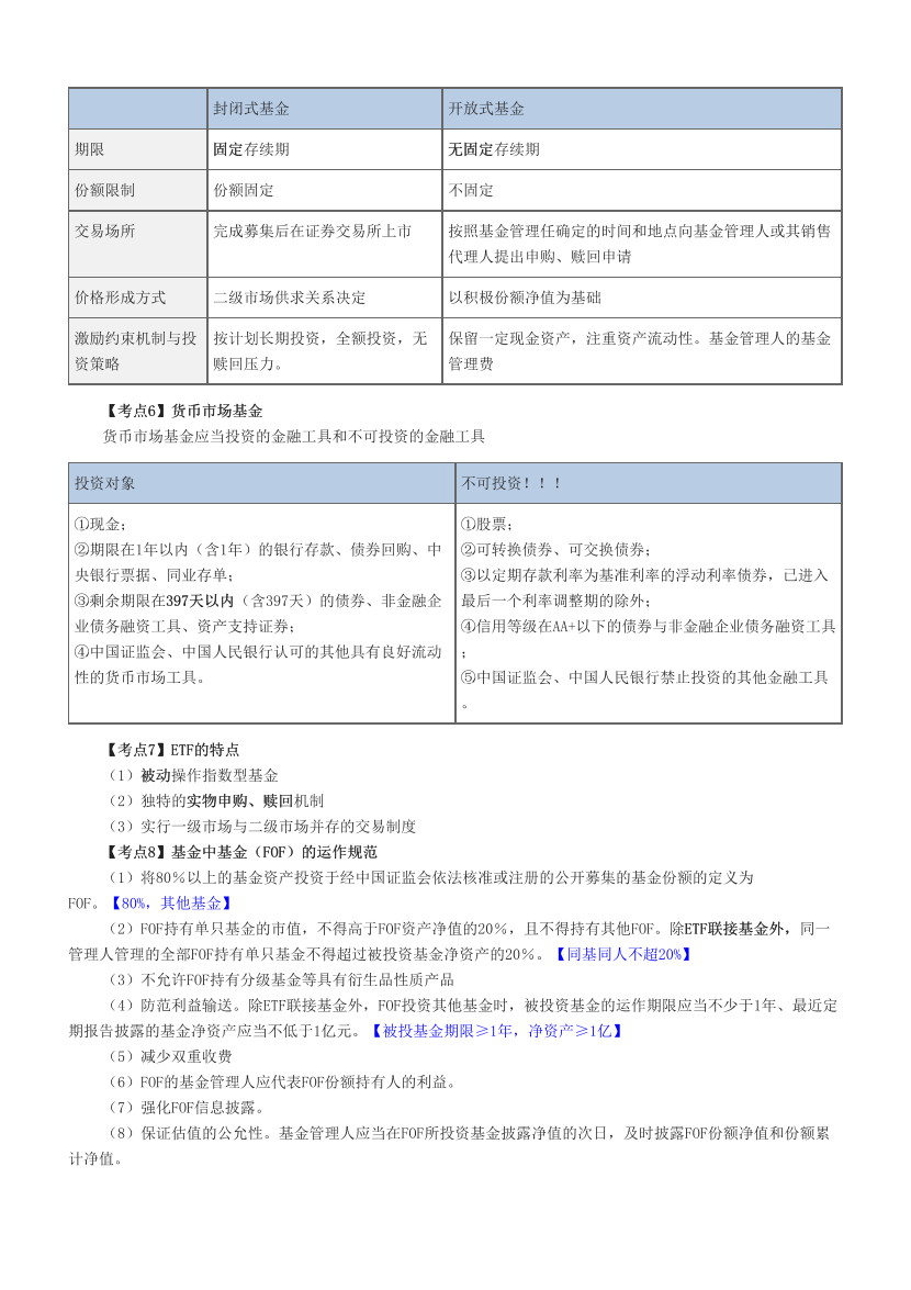 2024年基金《法律法规》近三年高频真题考点汇总.pdf-图片2