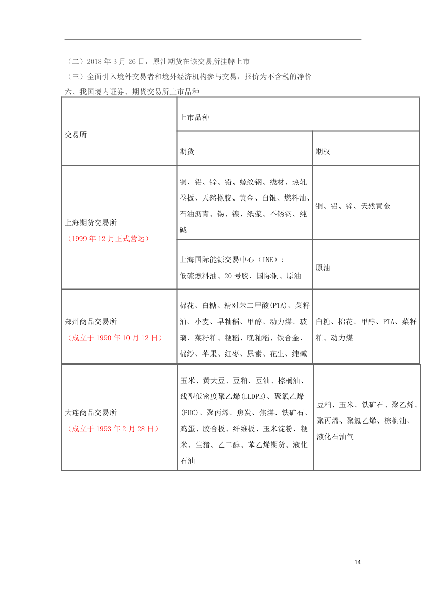 2024年期貨從業(yè)《期貨基礎(chǔ)知識》三色筆記.pdf-圖片15