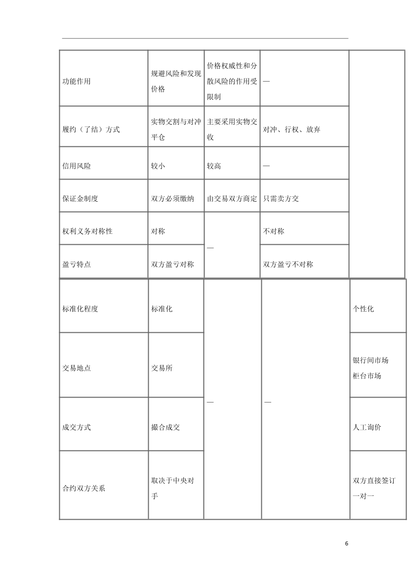 2024年期货从业《期货基础知识》三色笔记.pdf-图片7