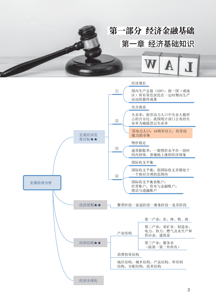 2024年银行从业初级《法律法规》思维导图.pdf-图片3