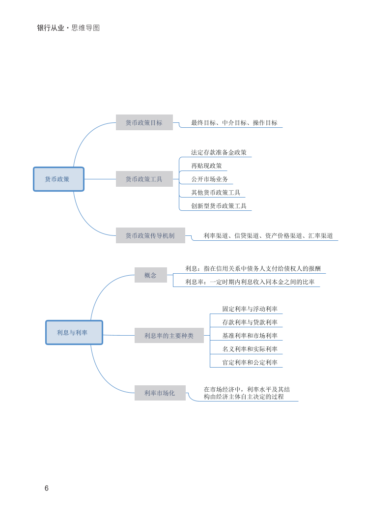 2024年銀行從業(yè)初級《法律法規(guī)》思維導圖（適合24年版教材）.pdf-圖片6