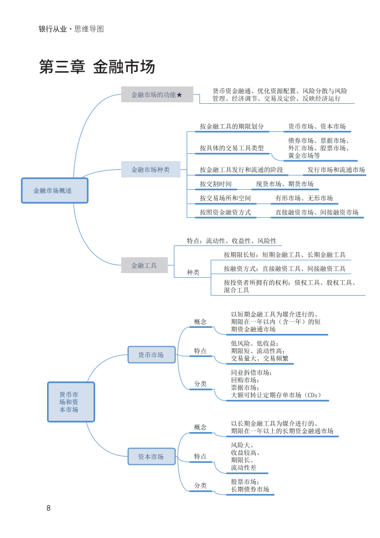 2024年銀行從業(yè)初級《法律法規(guī)》思維導圖（適合24年版教材）.pdf-圖片8