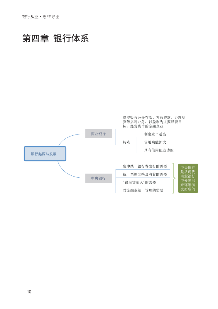 2024年银行从业初级《法律法规》思维导图（适合24年版教材）.pdf-图片10