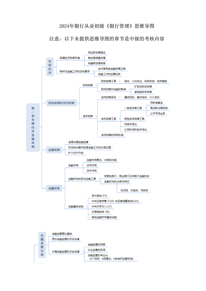 2024年銀行從業(yè)初級《銀行管理》思維導圖.pdf-圖片1