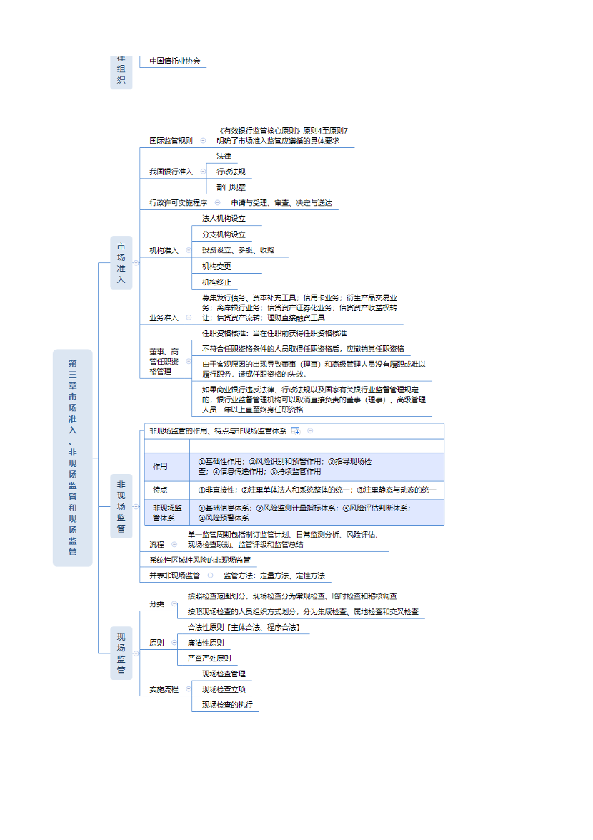 2024年銀行從業(yè)初級《銀行管理》思維導圖.pdf-圖片3