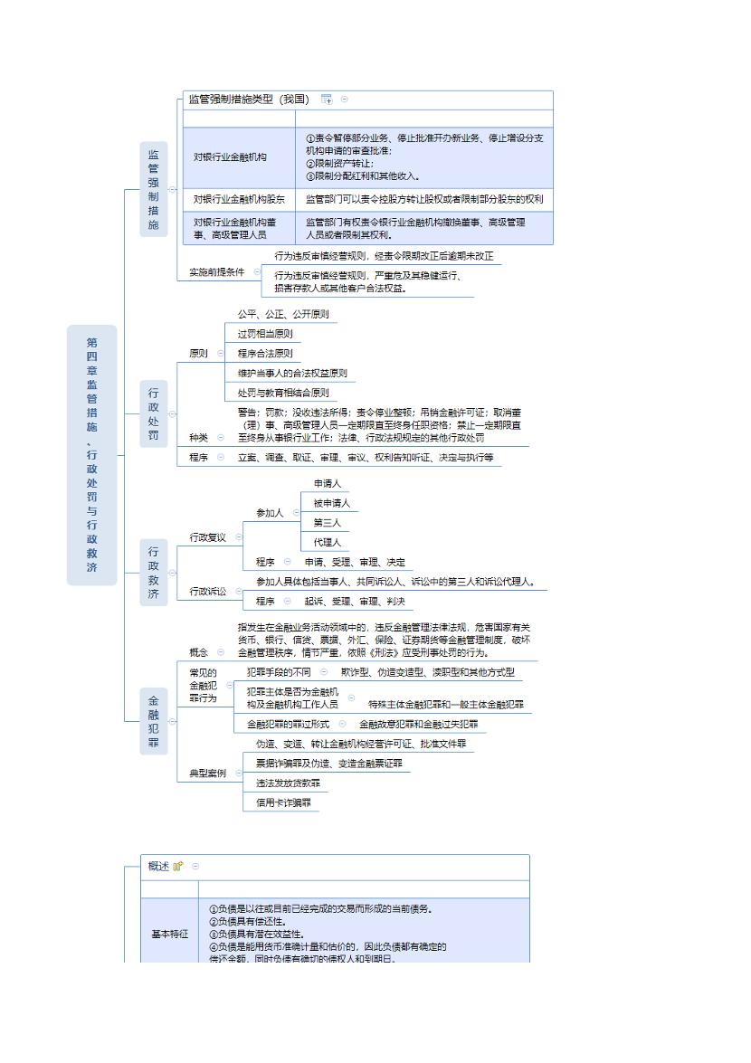 2024年銀行從業(yè)初級《銀行管理》思維導圖.pdf-圖片4