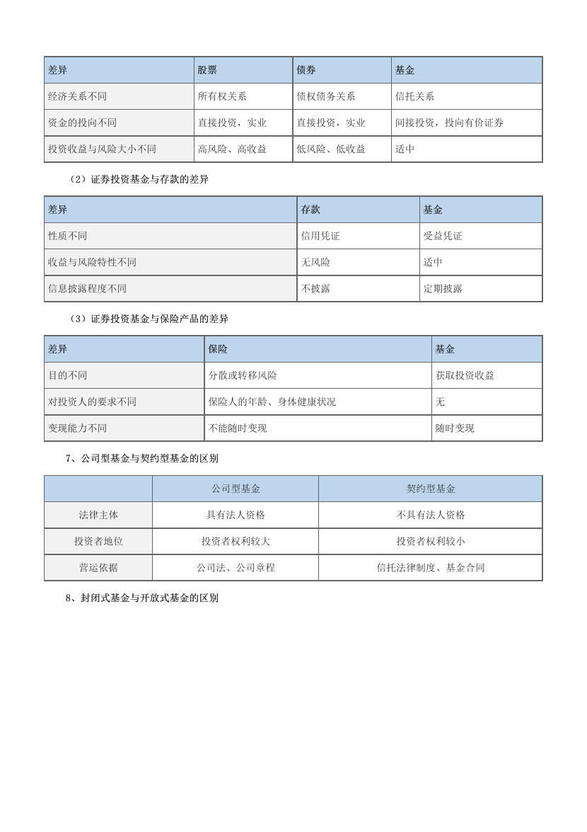 2024年基金从业《法律法规》冲关狂背手册.pdf-图片3