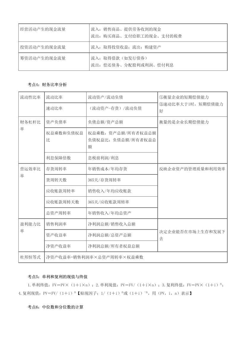 2024年基金从业《证券投资基金》冲关狂背手册.pdf-图片2