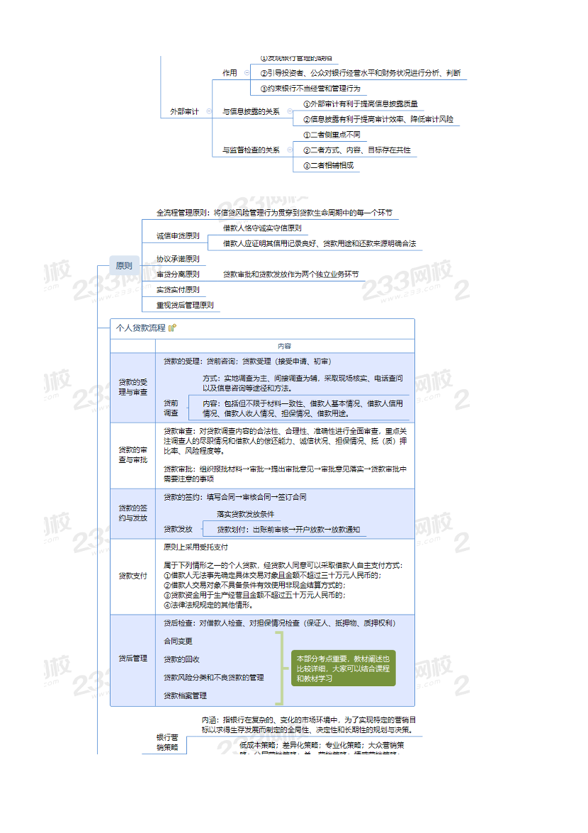 2024年銀行從業(yè)初級《個(gè)人貸款》思維導(dǎo)圖.pdf-圖片2