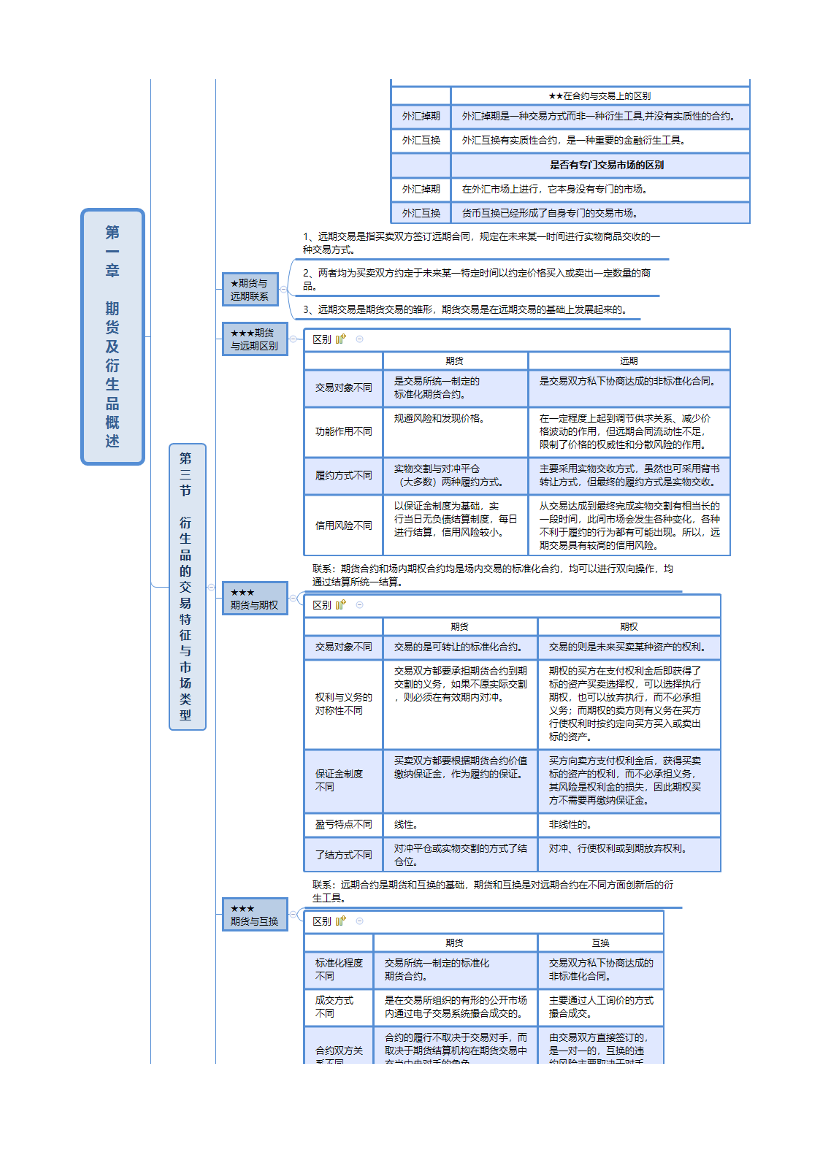 2024年《期货基础知识》思维导图.pdf-图片2