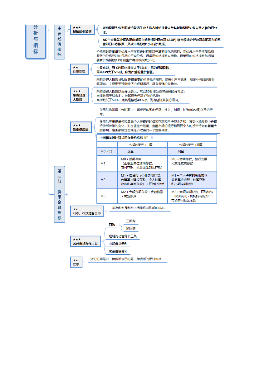 2024年《期貨投資分析》思維導(dǎo)圖.pdf-圖片2