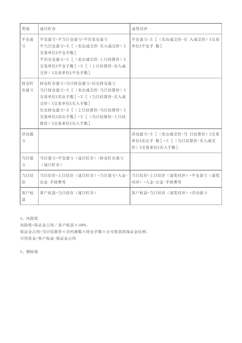 2024年《期貨基礎(chǔ)知識》公式大全.pdf-圖片2