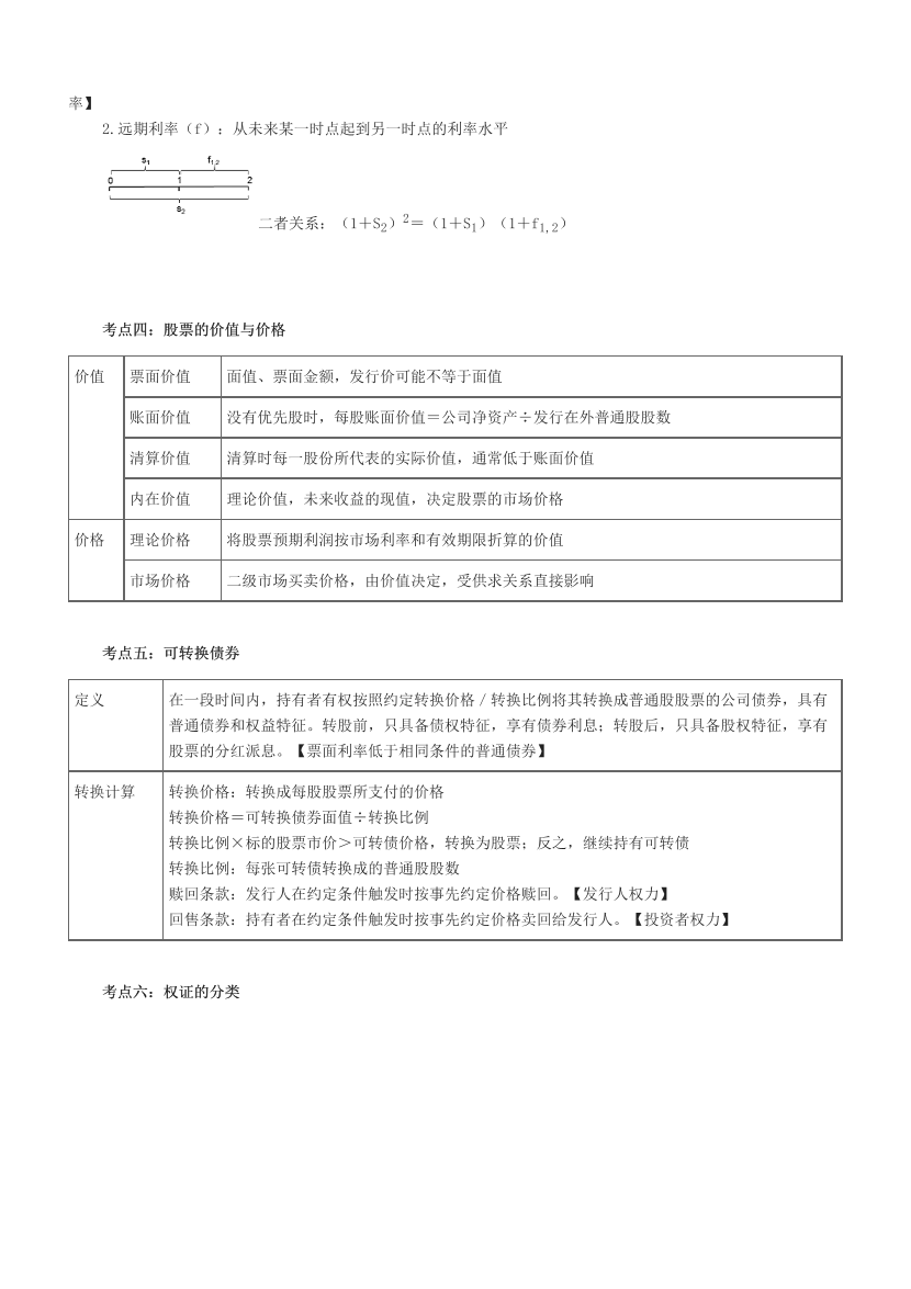 2024年基金从业《证券投资基金》超高频考点.pdf-图片2