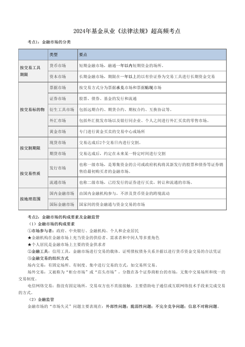 2024年基金从业《法律法规》超高频考点.pdf-图片1