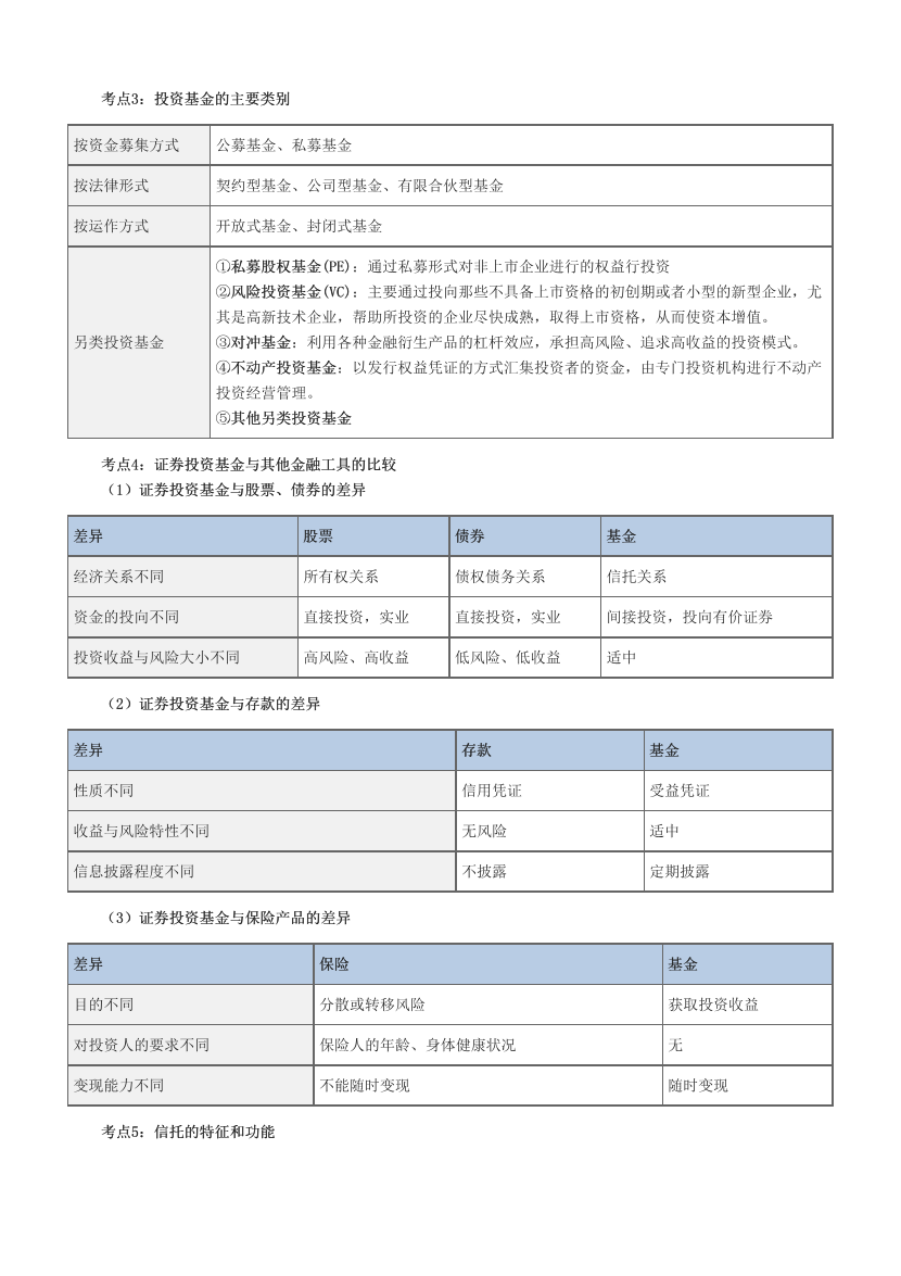 2024年基金从业《法律法规》超高频考点.pdf-图片2