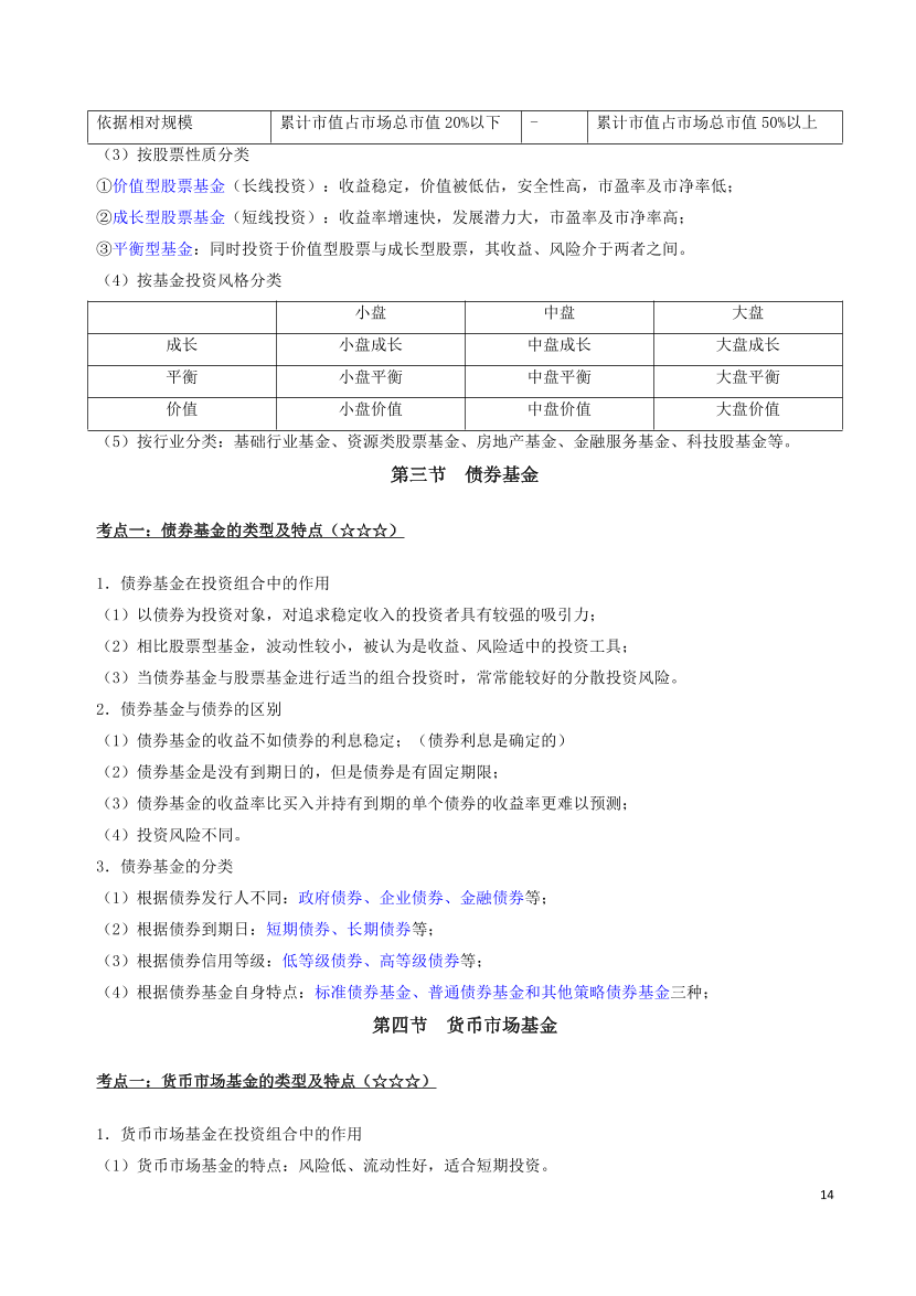 2024年基金从业《法律法规》三色笔记.pdf-图片14