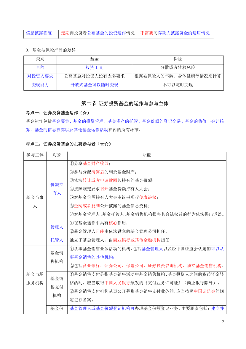 2024年基金从业《法律法规》三色笔记.pdf-图片7