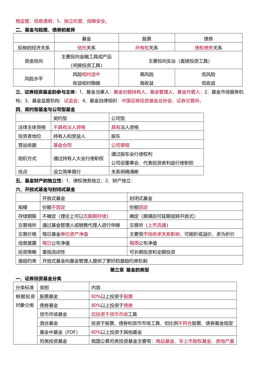 2024年基金从业《法律法规》考前12页纸.pdf-图片2